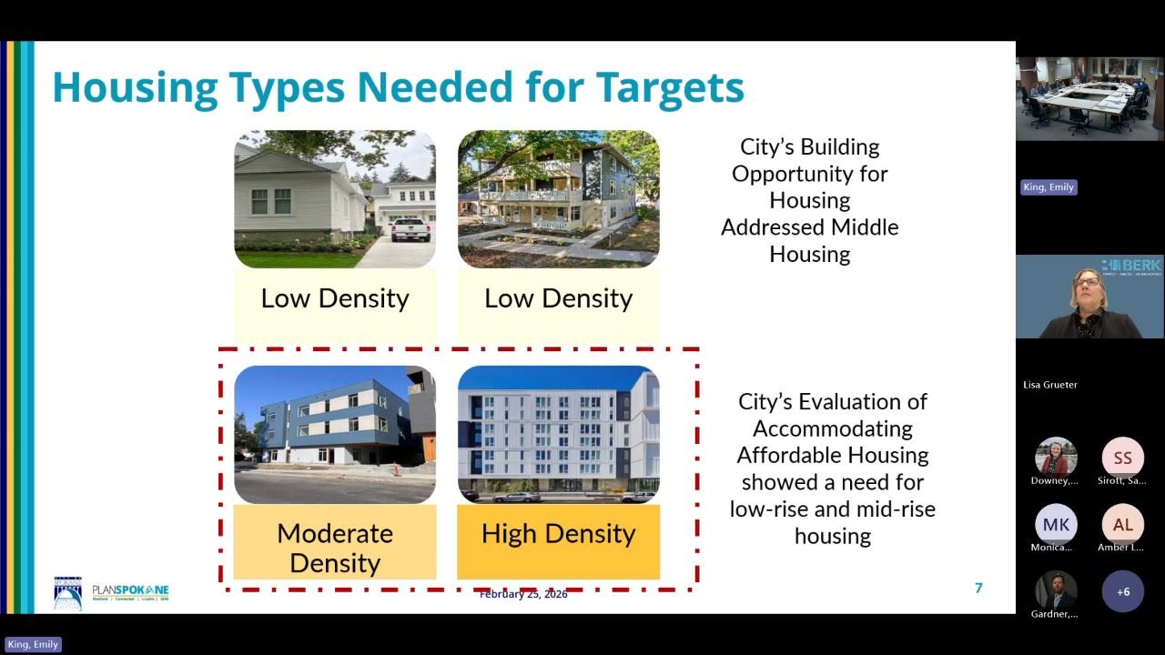 City presentation slide titled Housing Types Needed for Targets, showing low-, moderate-, and high-density housing examples